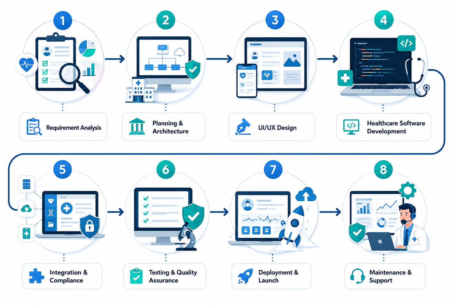 Our Process